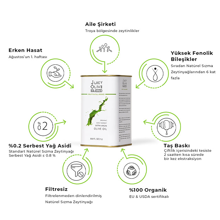 Fruity & Full bodied | Organic Early Harvest Extra Virgin Olive Oil | 1 L Tin | Acidity ≤0.2%