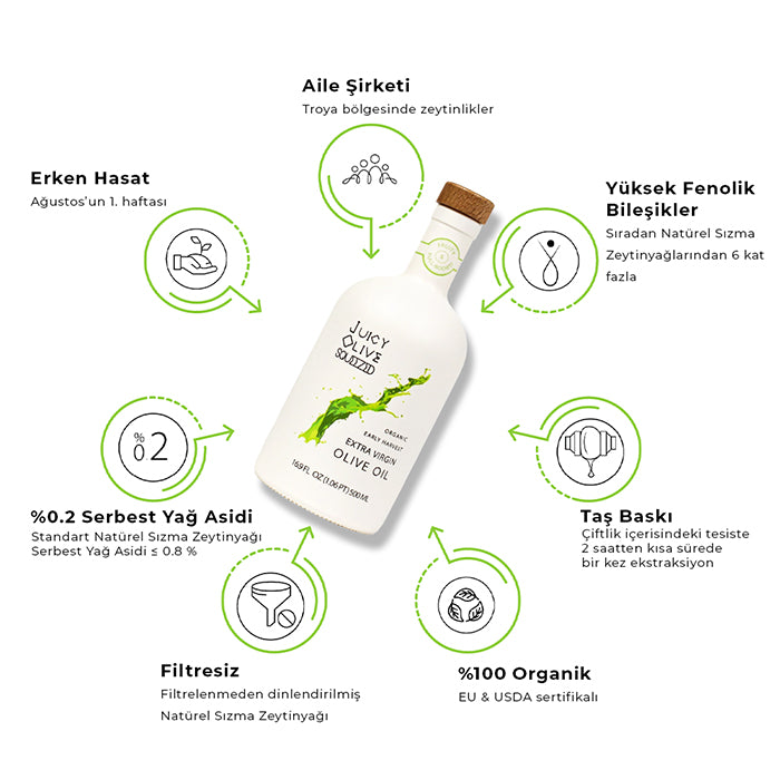 Fruity & Full bodied | Organic Early Harvest Extra Virgin Olive Oil | 500 Ml Bottle | Acidity ≤0.2%