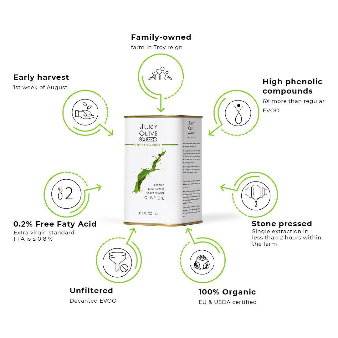 Fruity & Full bodied | Organic Early Harvest Extra Virgin Olive Oil | 1 L Tin | Acidity ≤0.2%