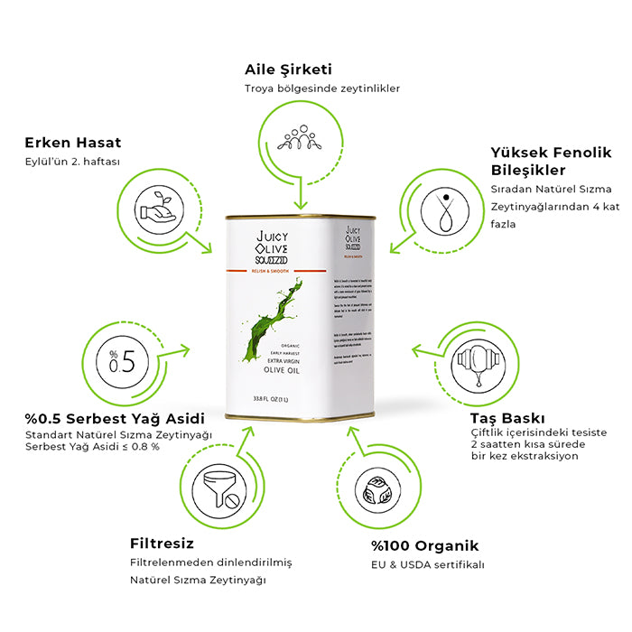Relish & Smooth | Organic Early Harvest Extra Virgin Olive Oil | 1 L Tin | Acidity ≤0.5%
