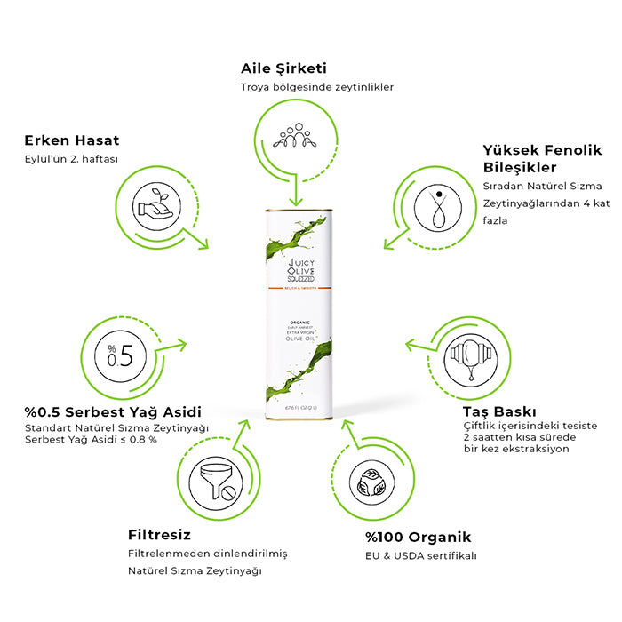 Test - Relish & Smooth | Organic Early Harvest Extra Virgin Olive Oil | 500 Ml Bottle | Acidity ≤0.5%