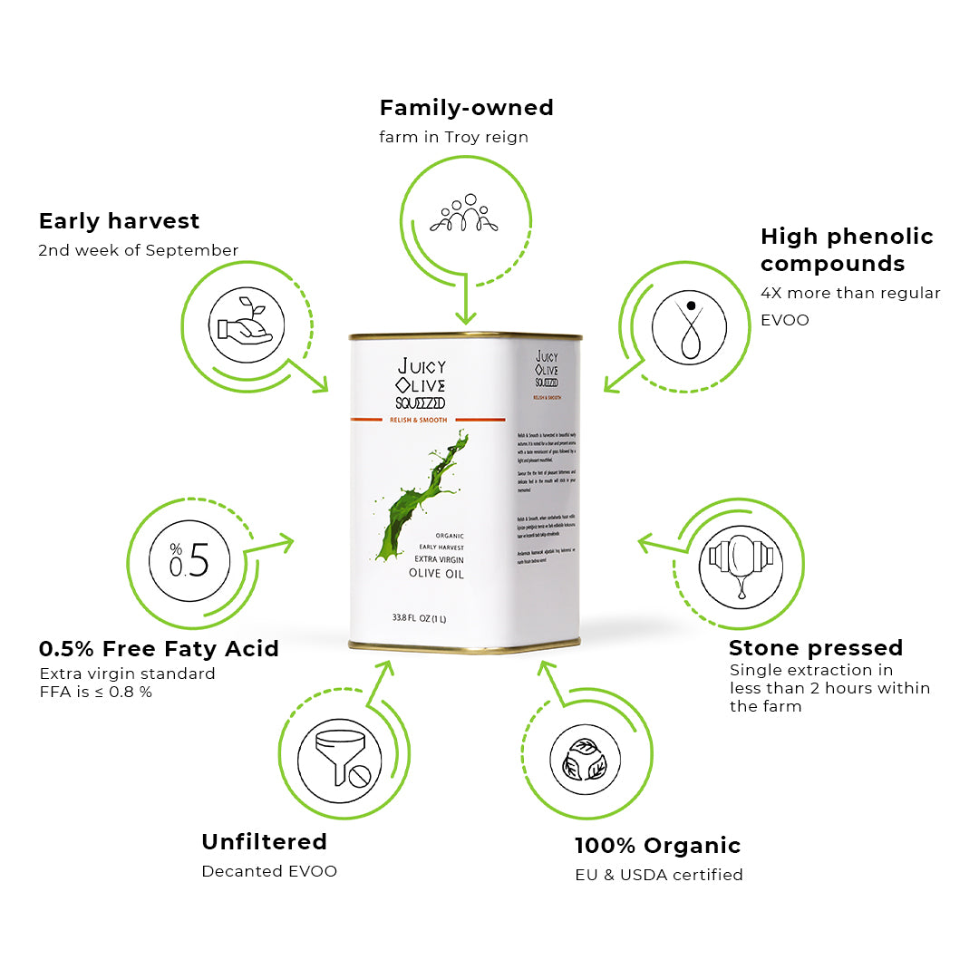 Relish & Smooth | Organic Early Harvest Extra Virgin Olive Oil | 1 L Tin | Acidity ≤0.5%