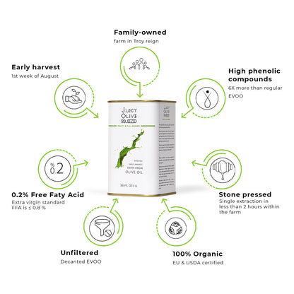Fruity & Full bodied | Organic Early Harvest Extra Virgin Olive Oil | 1 L Tin | Acidity ≤0.2%